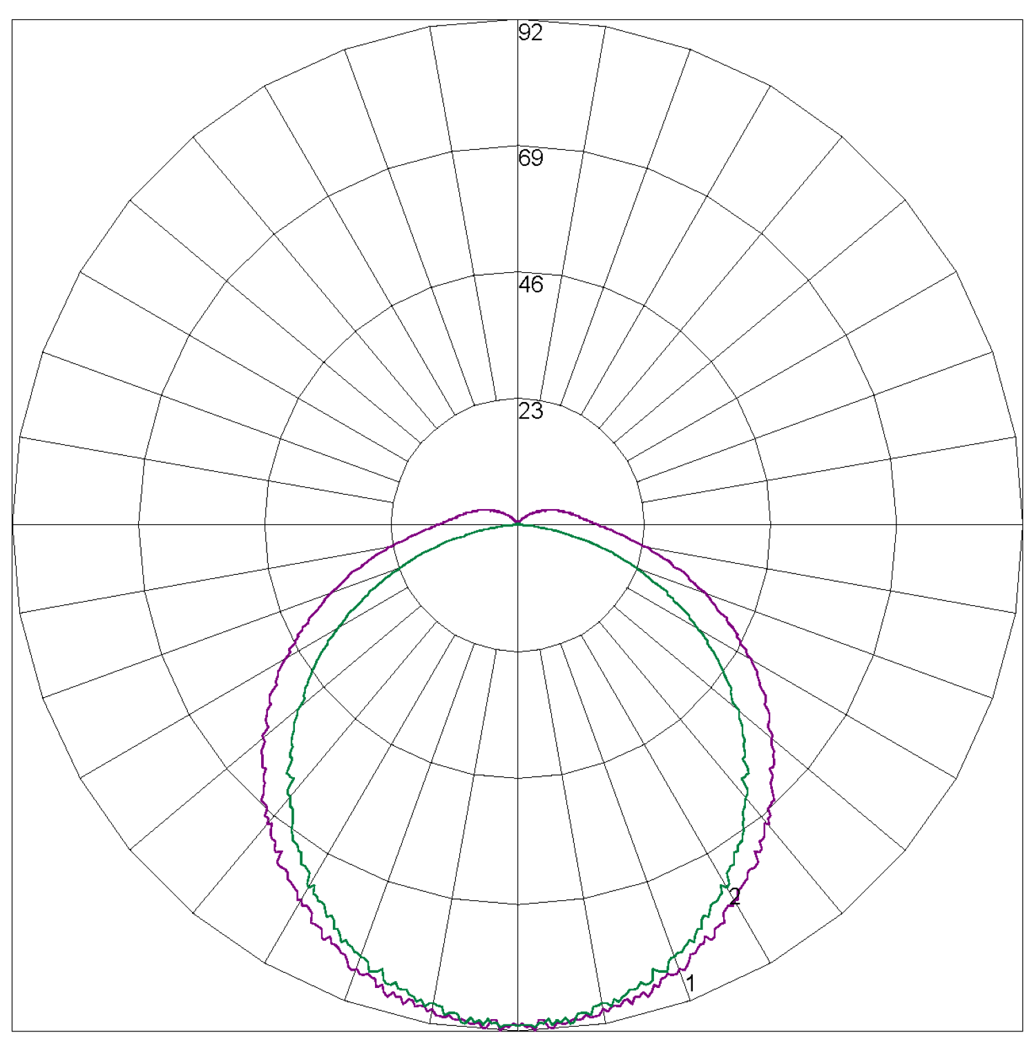 ARGO-1200 EM Polar Curve