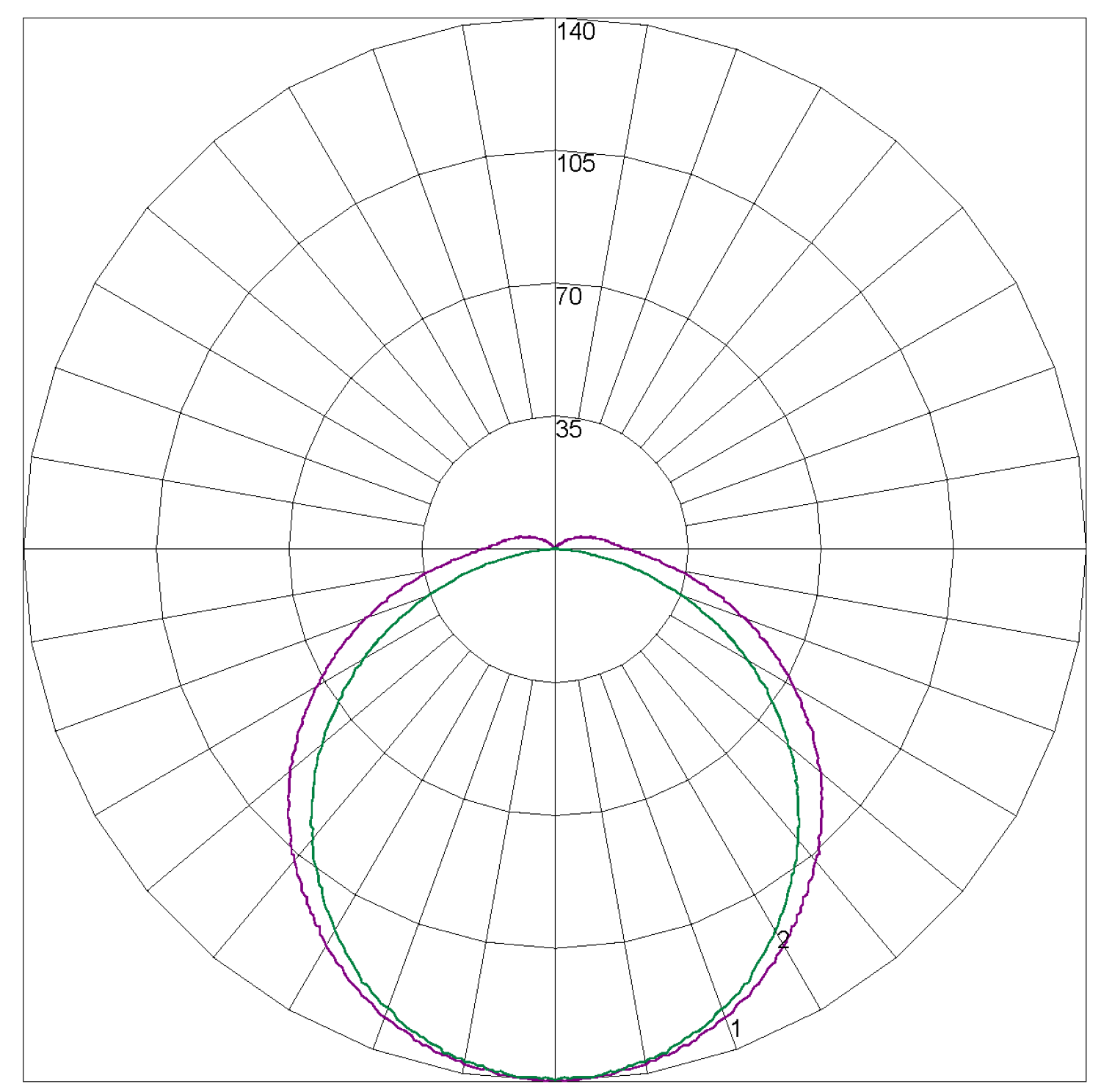 ARGO-1200 LP Polar Curve