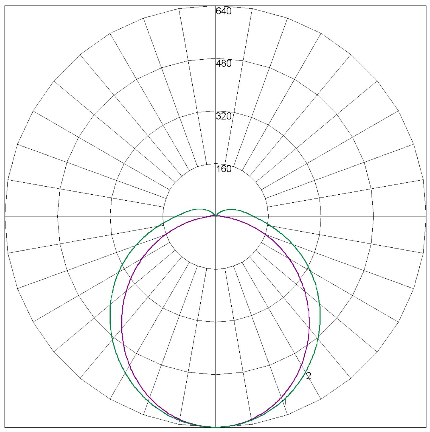 ARGO-600 Mains Polar Curve