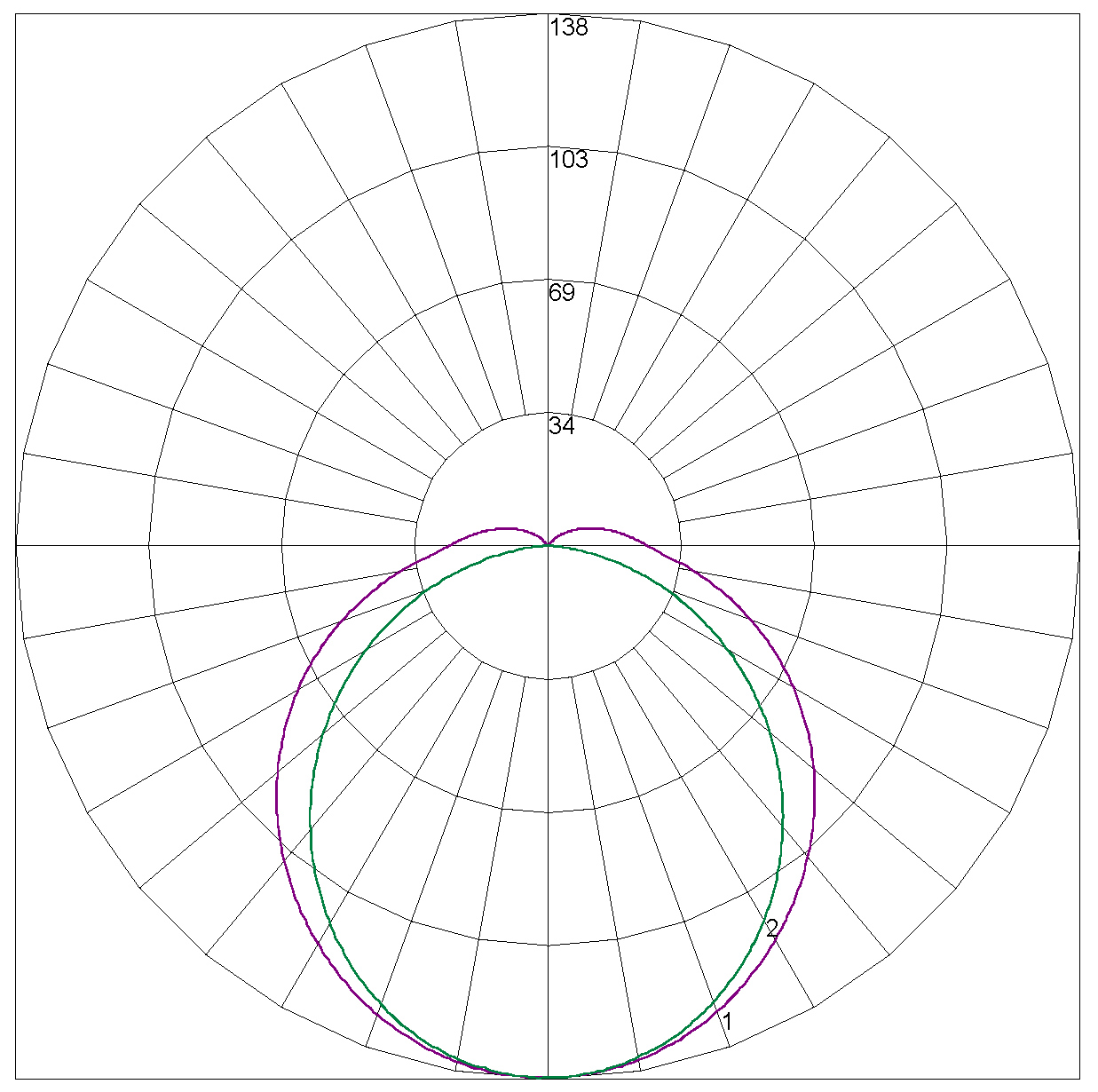 ARGOPLUS-1200 LP Polar Curve