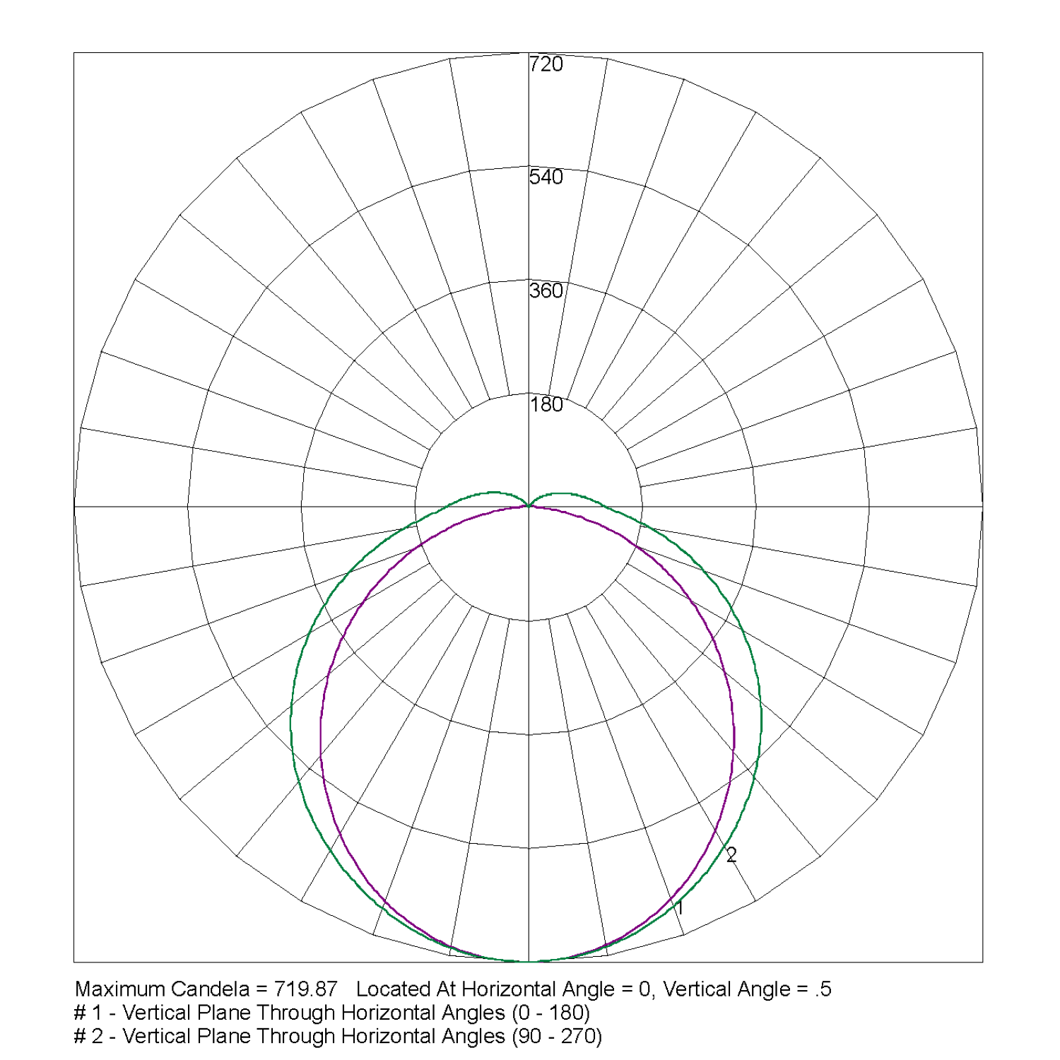 ARGOPLUS-600 Mains Polar Curve