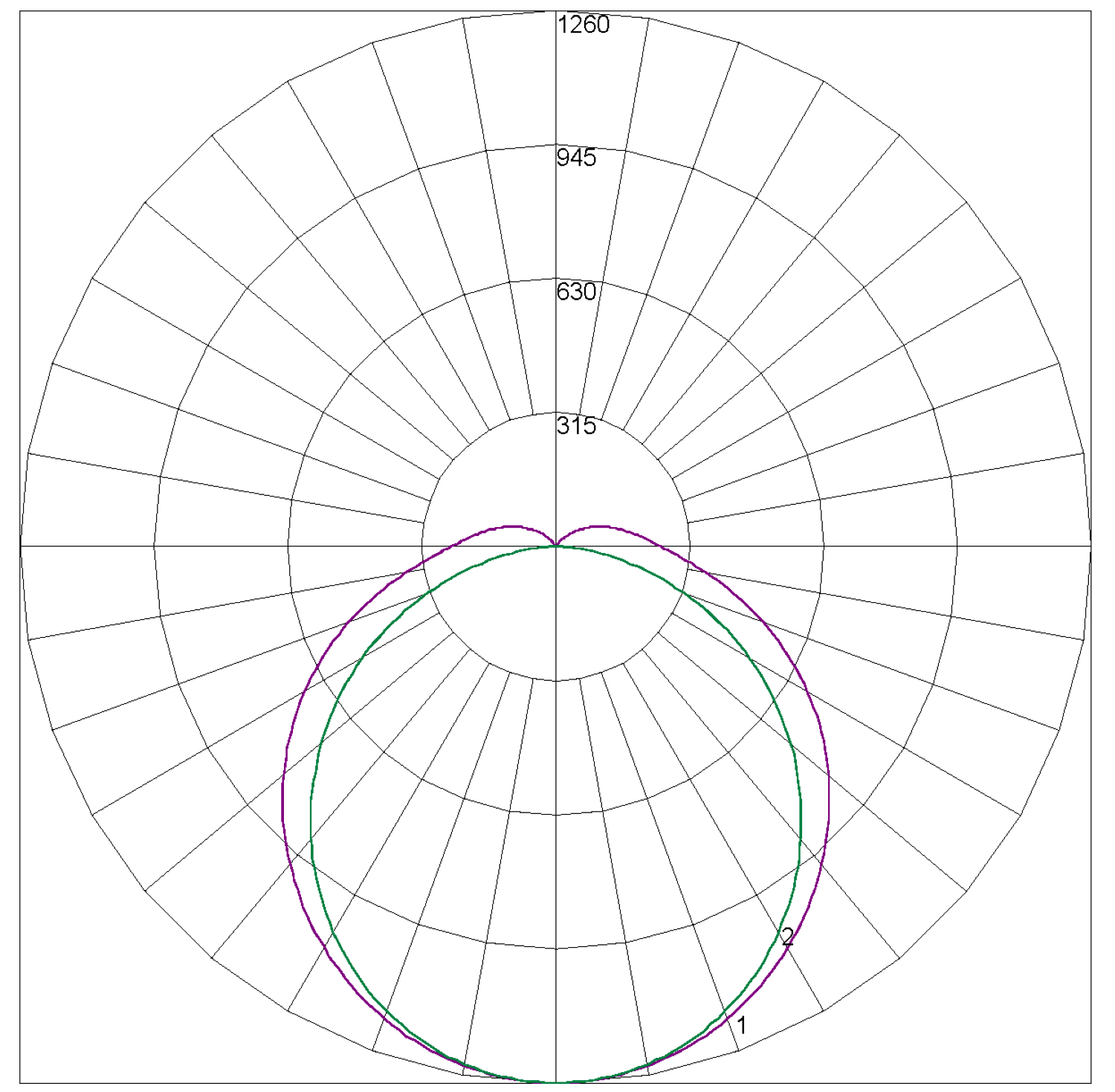 ARGO-1200 Mains Polar Curve