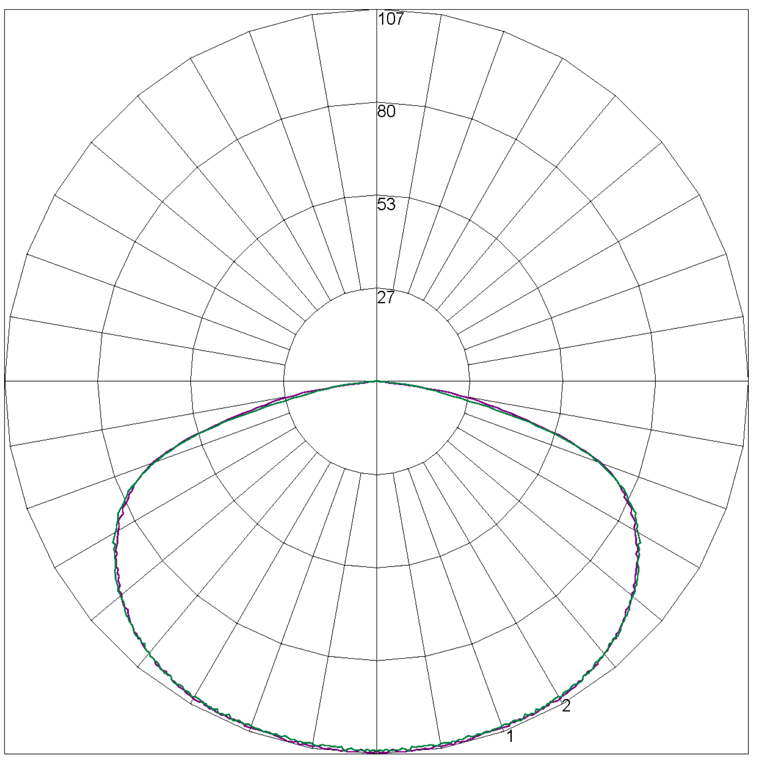 CBS2N Polar Curve