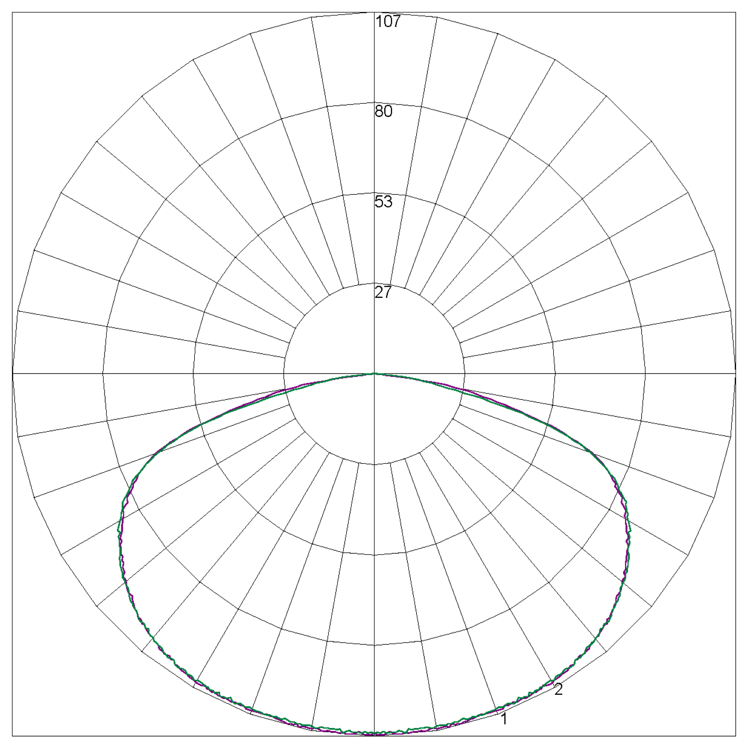 CBS4N Polar Curve