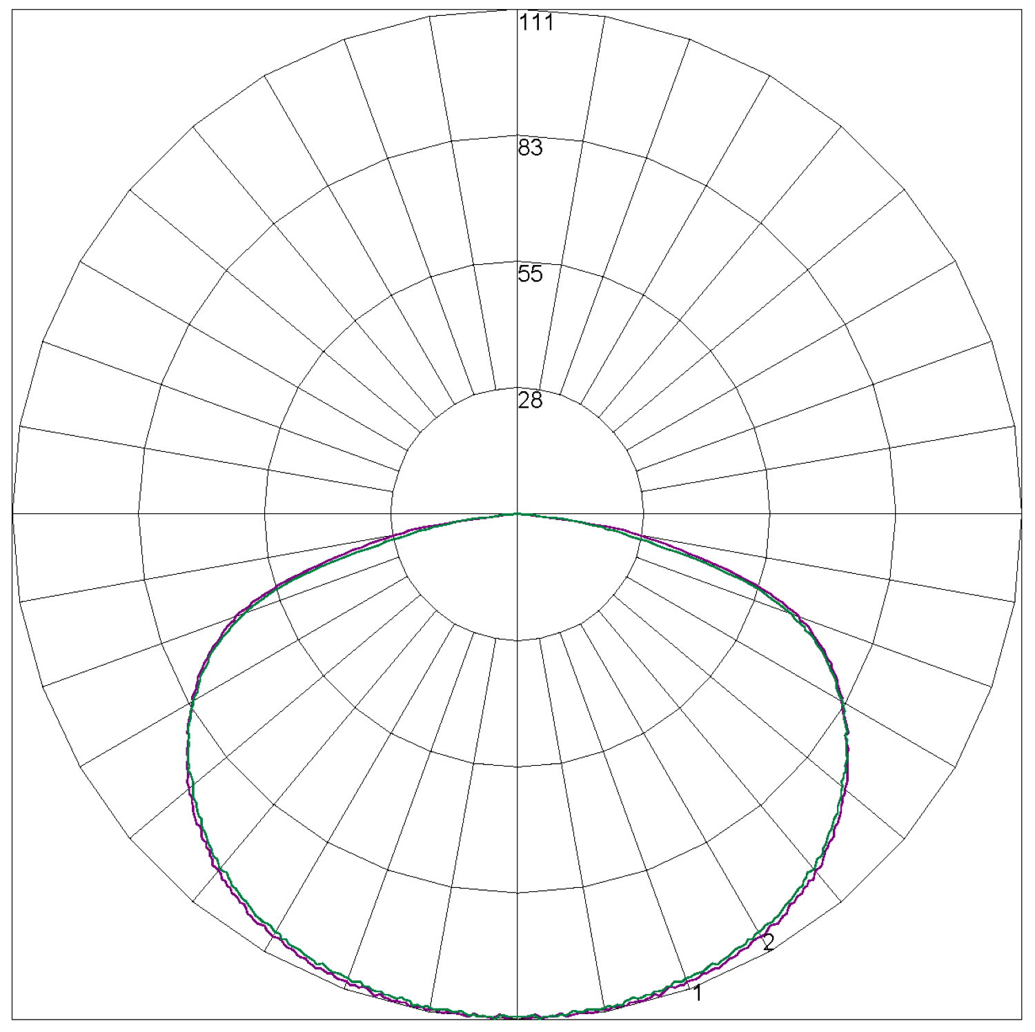 CLIFE-PRO Polar Curve