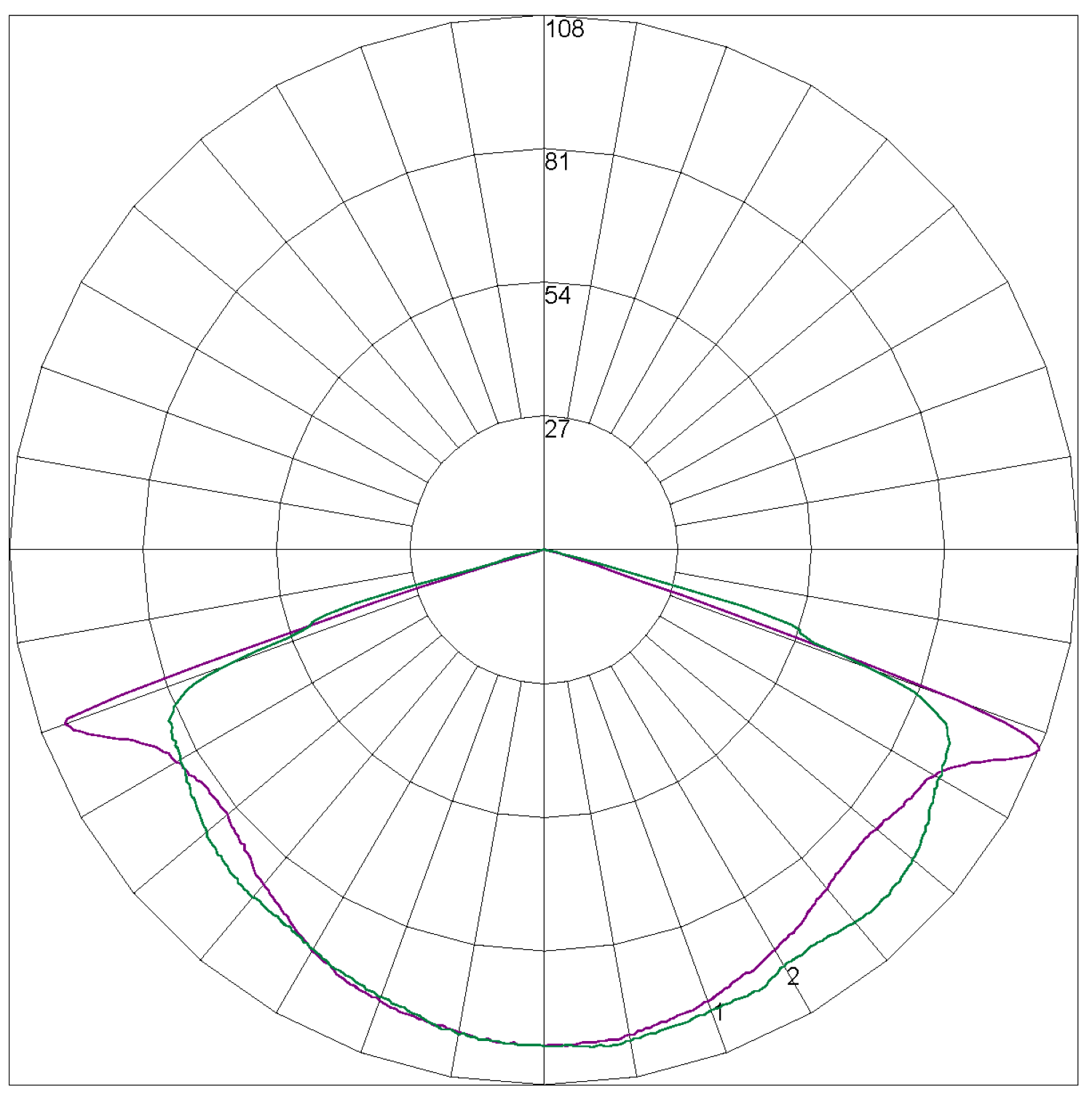 CLIFE-PRO-RECSP Polar Curve