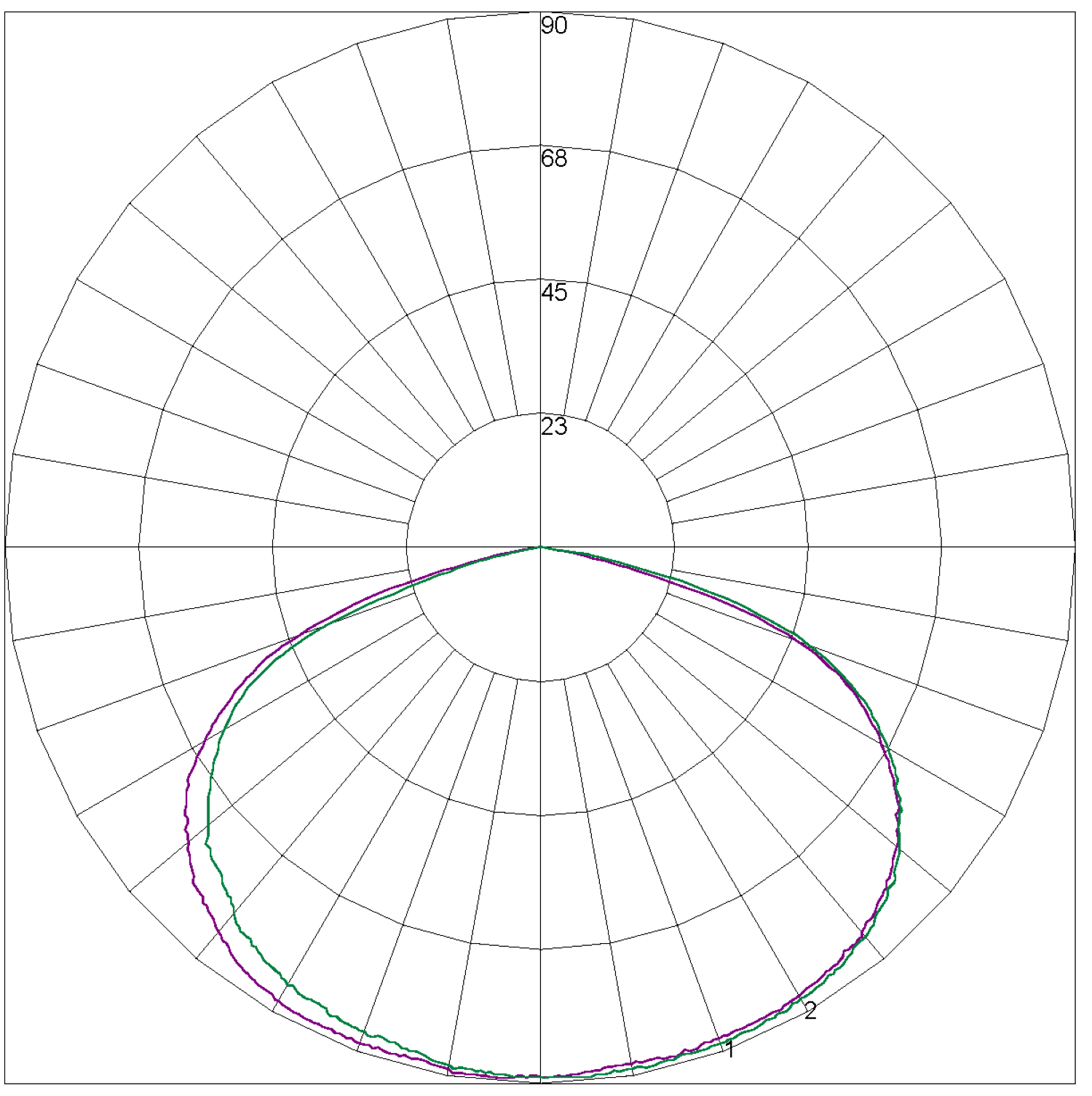 CLIFE-PRO-RECWP Polar Curve