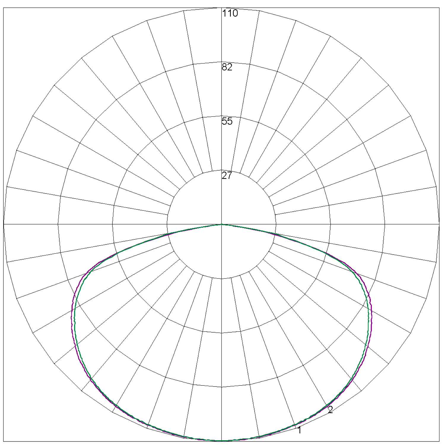 CLIFE-PRO-SM Polar Curve