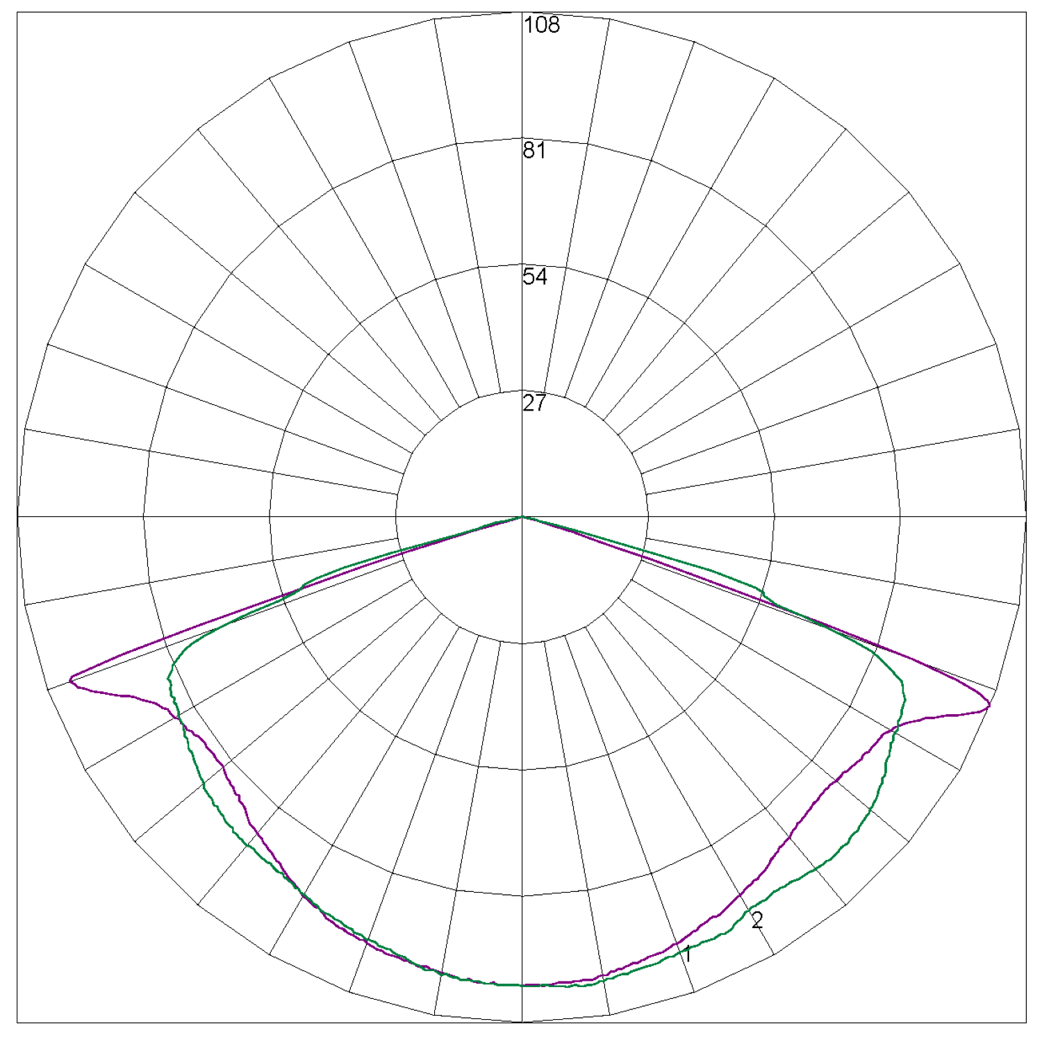 CLIFE-PRO-SM-WP Polar Curve