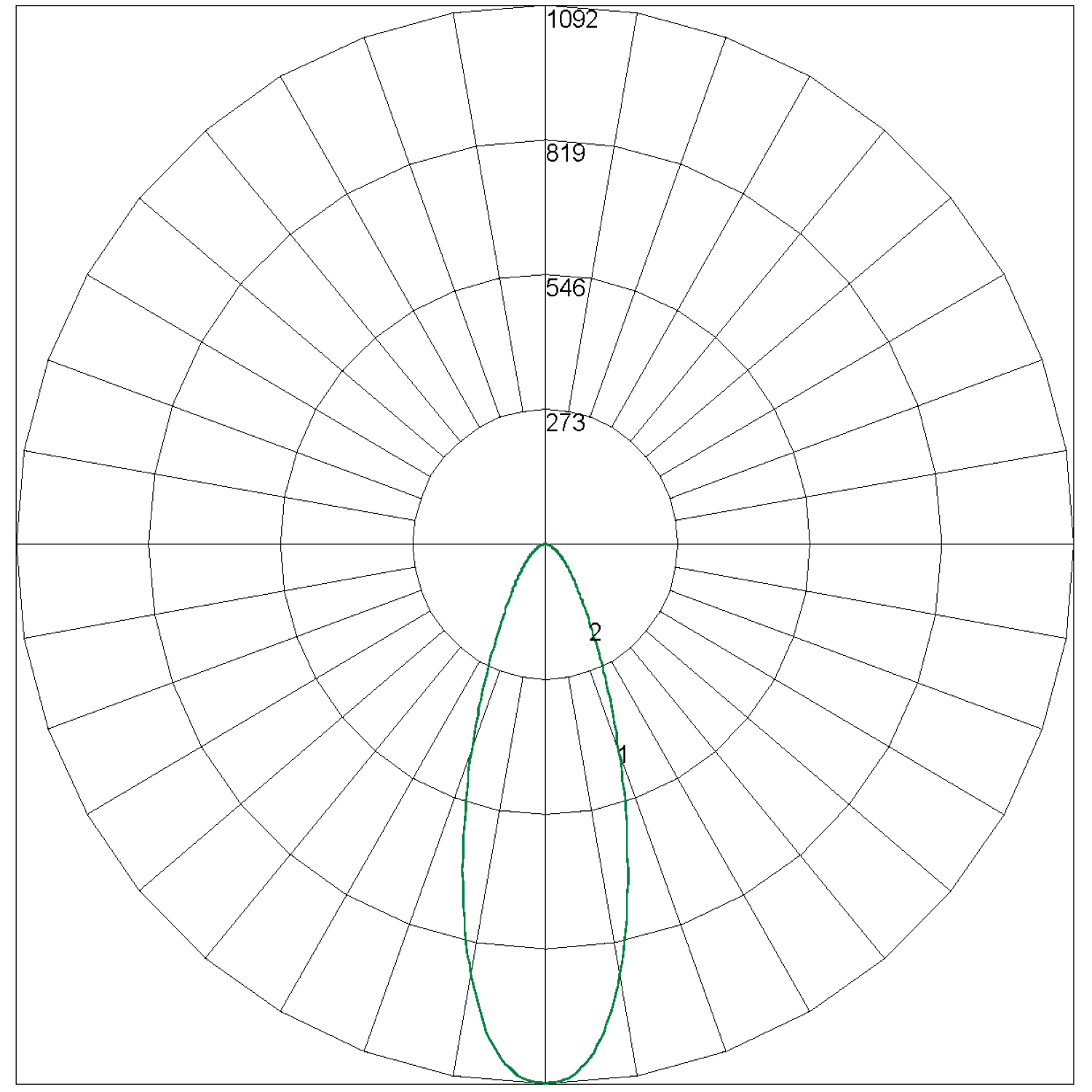 CWFLED Polar Curve