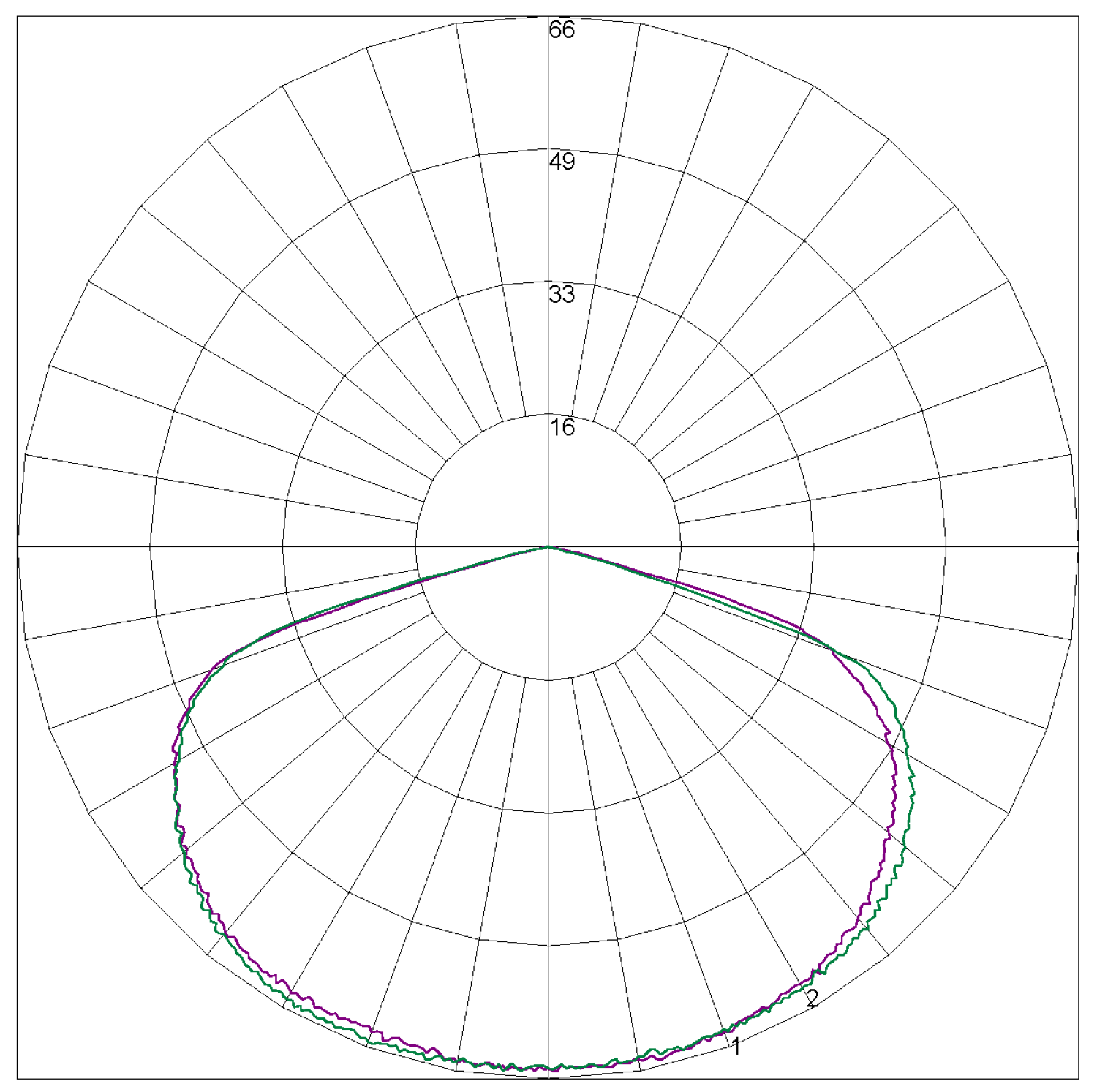 EBS4N Polar Curve