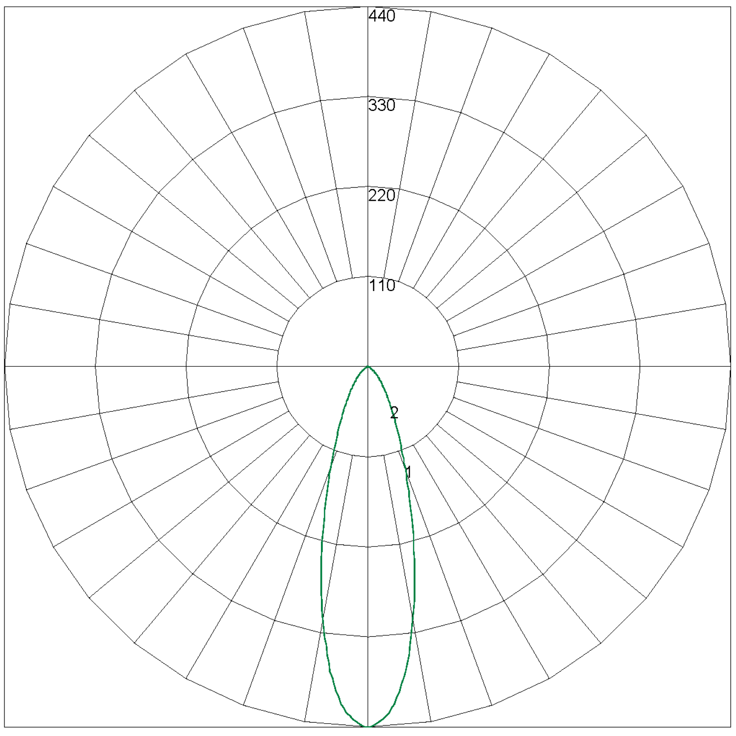 EFLLED Polar Curve