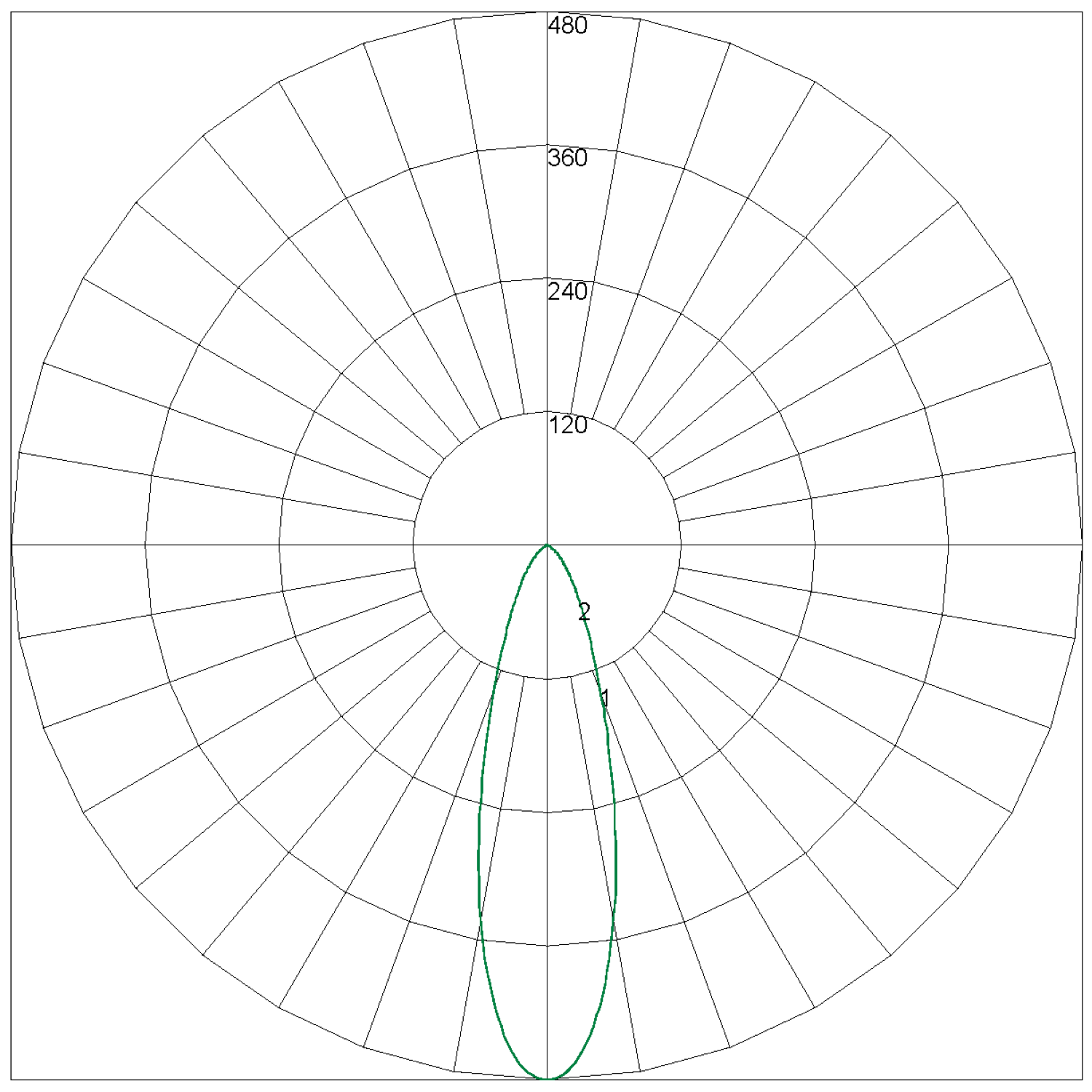 LFLLED Polar Curve