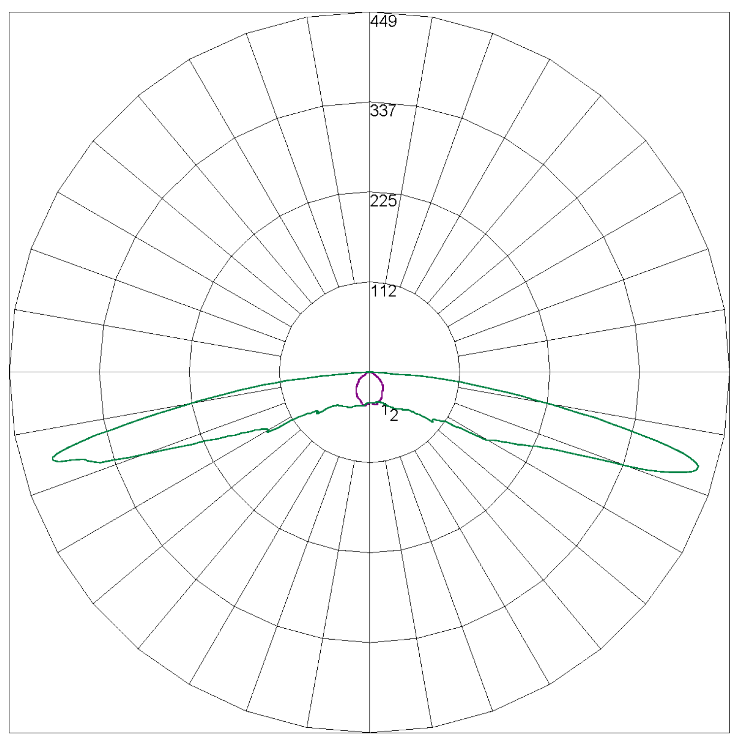 LLIFE Escape Lens Polar Curve