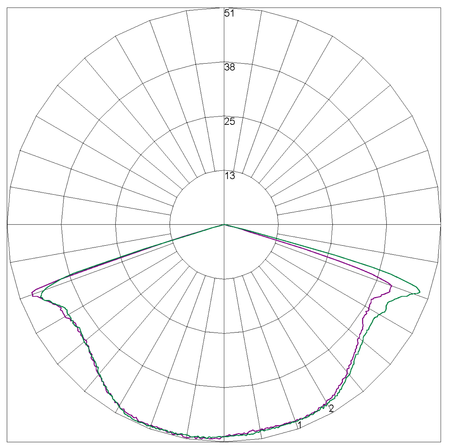 LLIFE IP44 Polar Curve