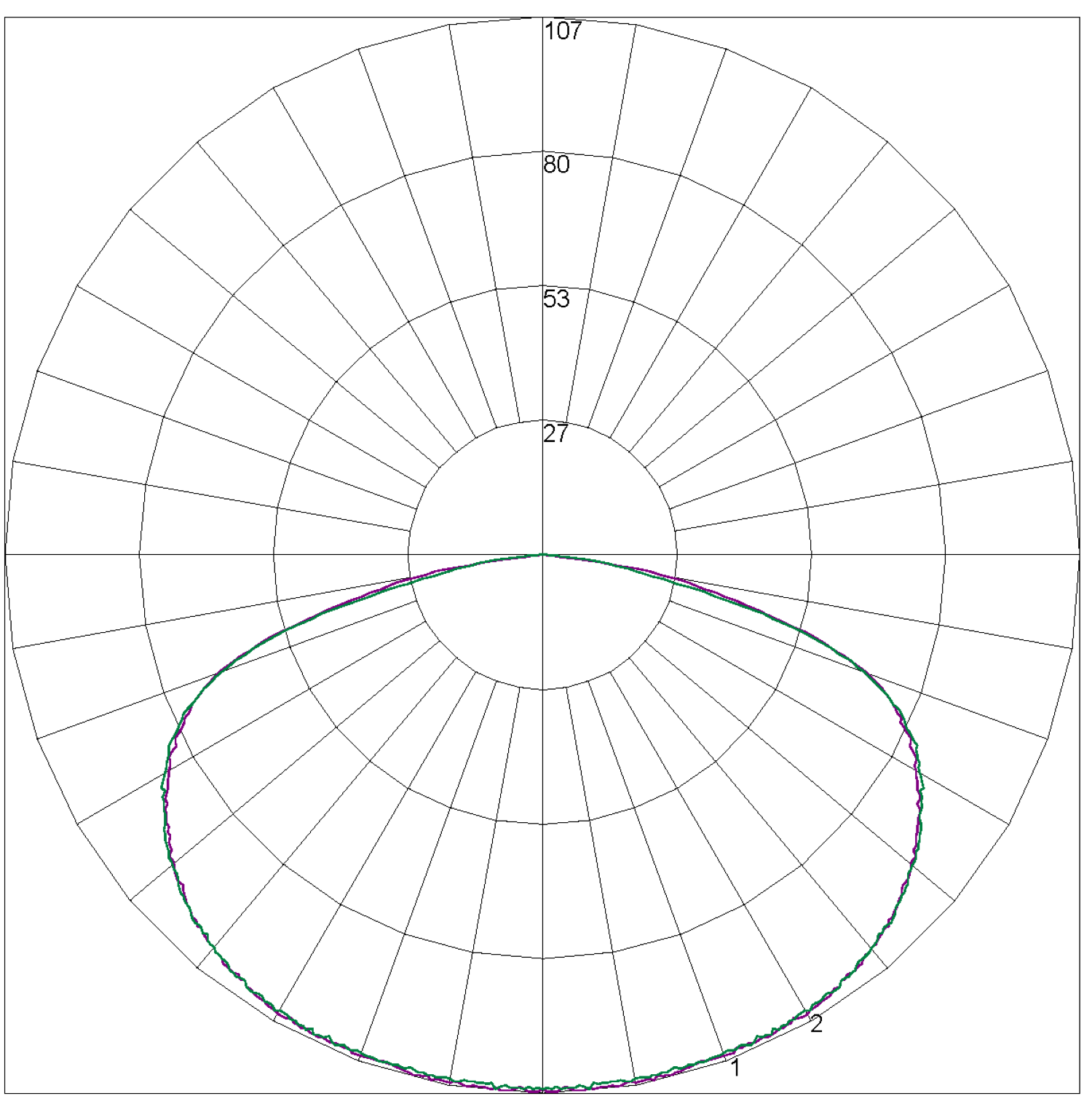 LLIFE-PRO Polar Curve
