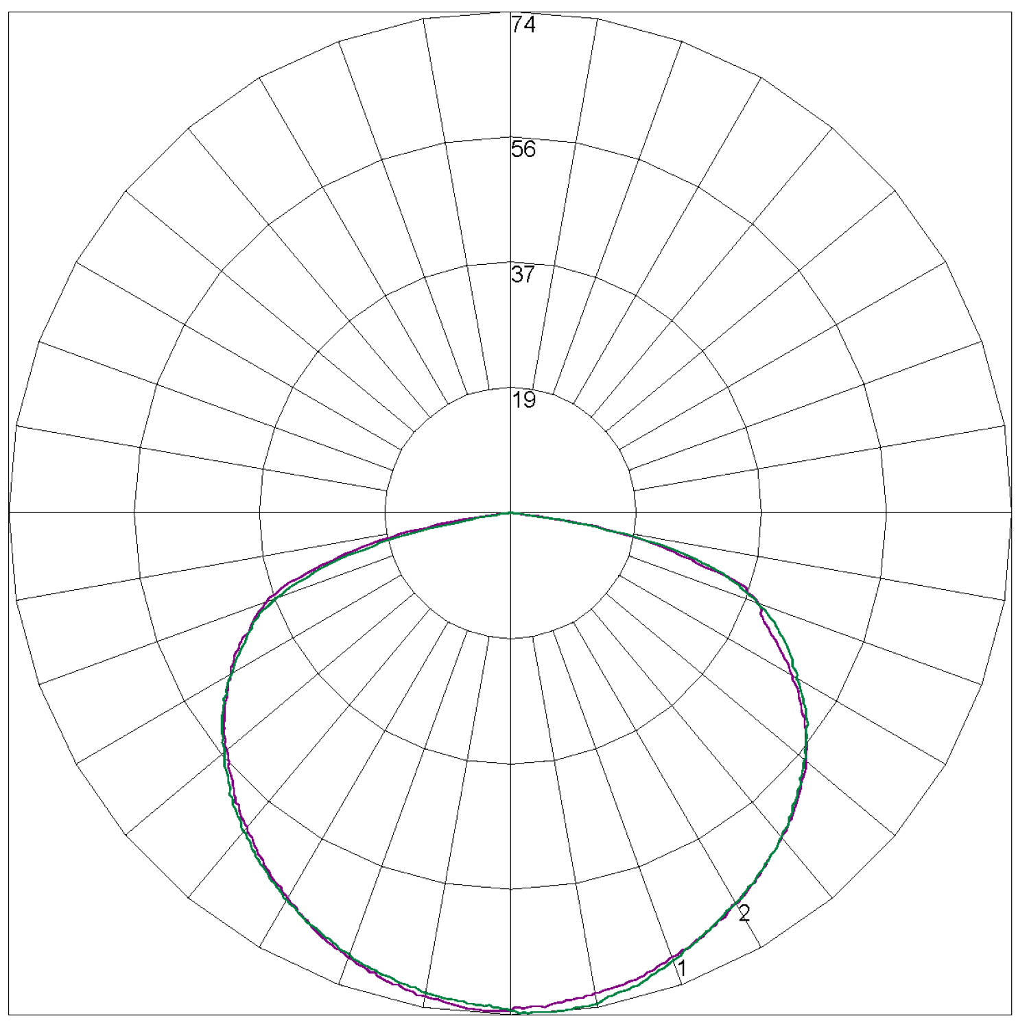 LLIFE-PRO-RECWP Polar Curve