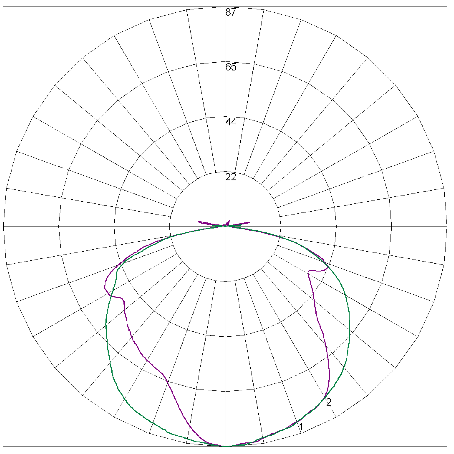 LLIFE-PRO-WP Polar Curve