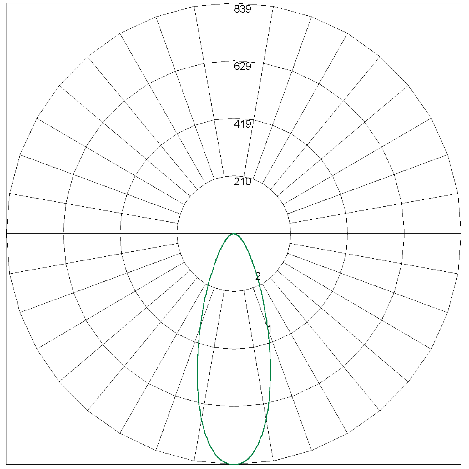 LWFLED Polar Curve