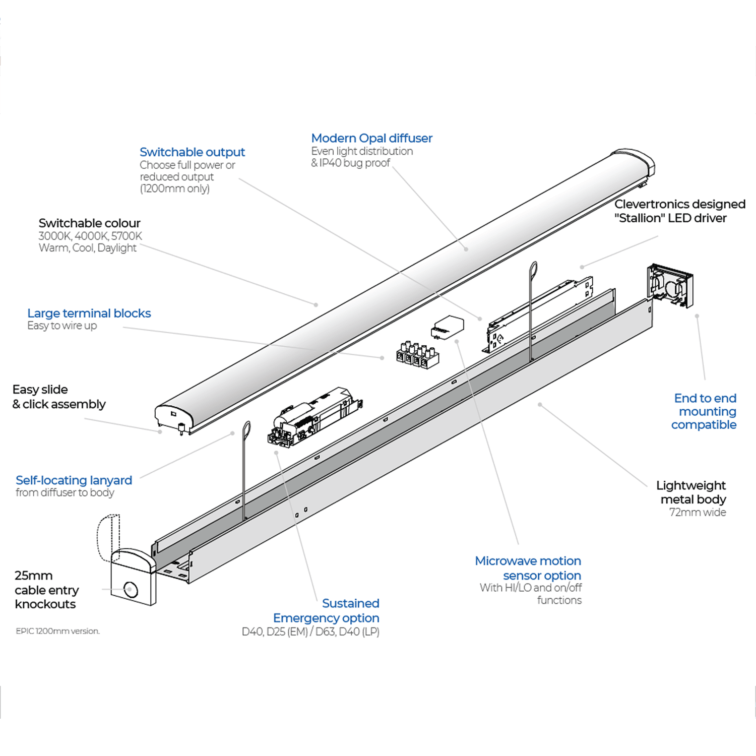 EPIC Indoor Exploded Diagram