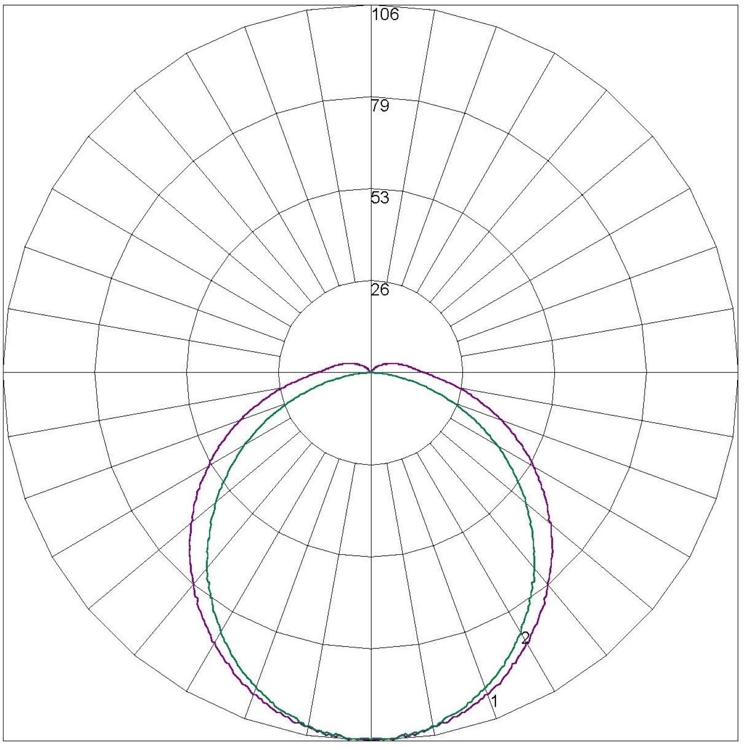ARGO-1500MM EM Emergency Polar curve
