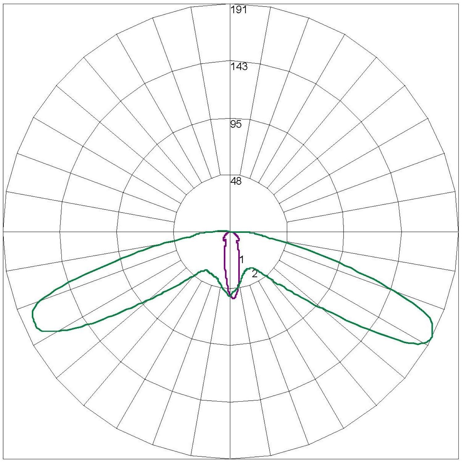 Escape Lens - Both LED Parallel to the Blade