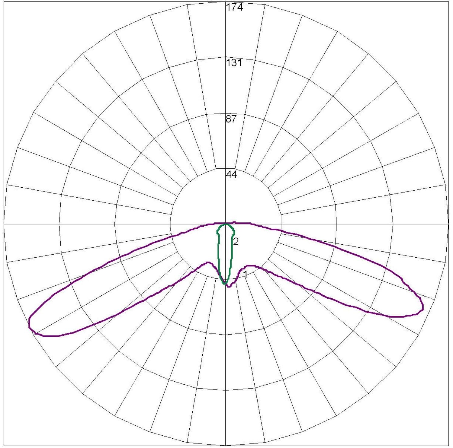 Escape Lens - Both LED Perpendicular to the Blade