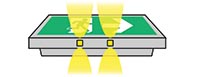 Perpedicular Rotation