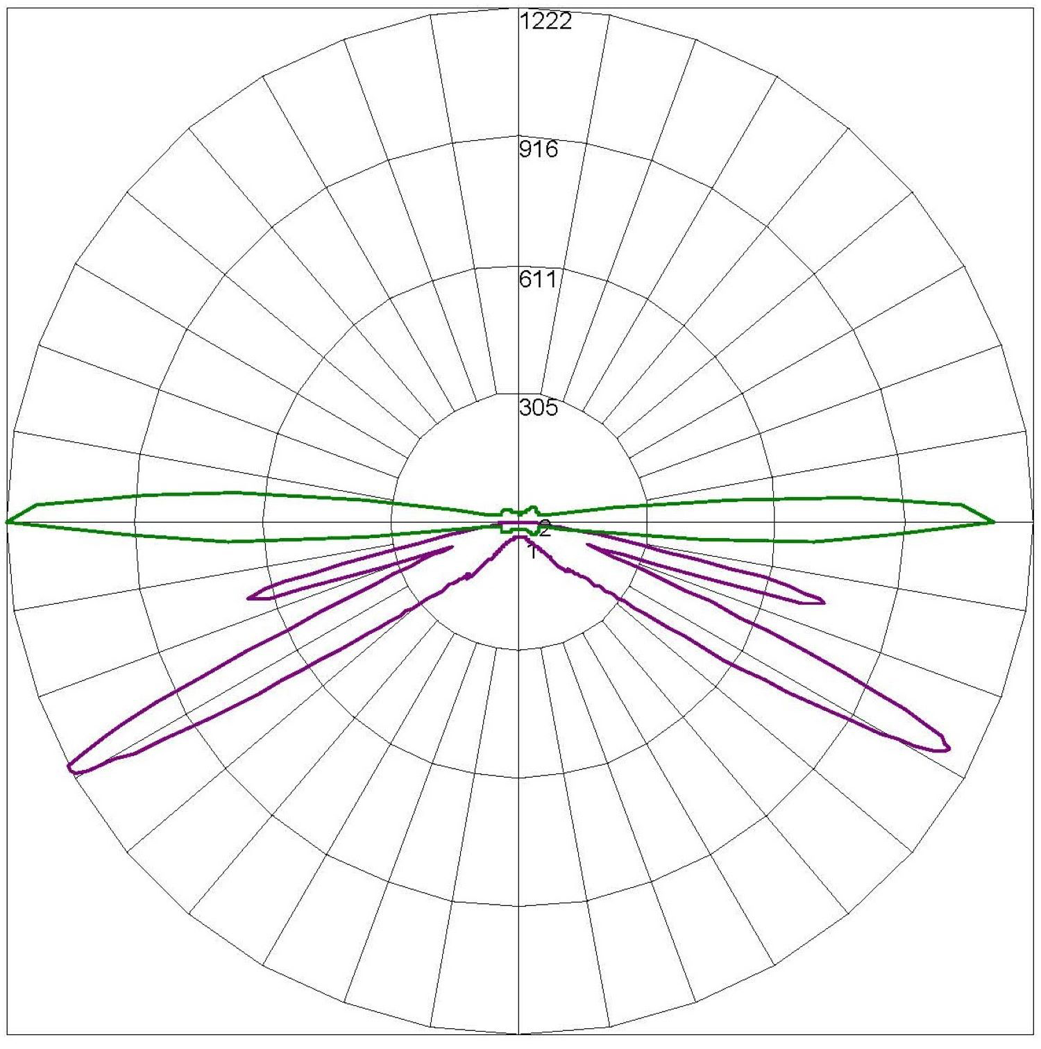 ELIFE-SM-WL-polar_curve